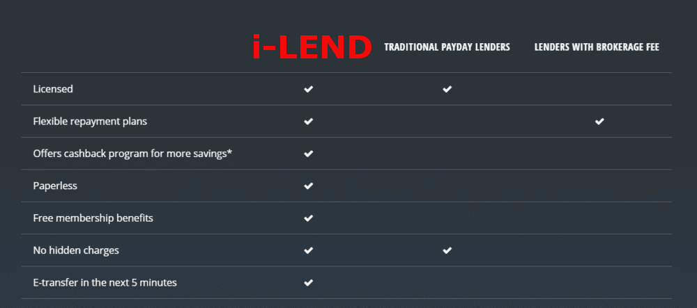 I-Lend.ca | A Better Way to Borrow Money - Compare